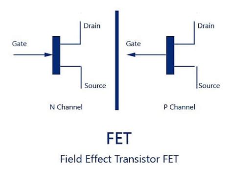 Field Effect Transistor (FET)